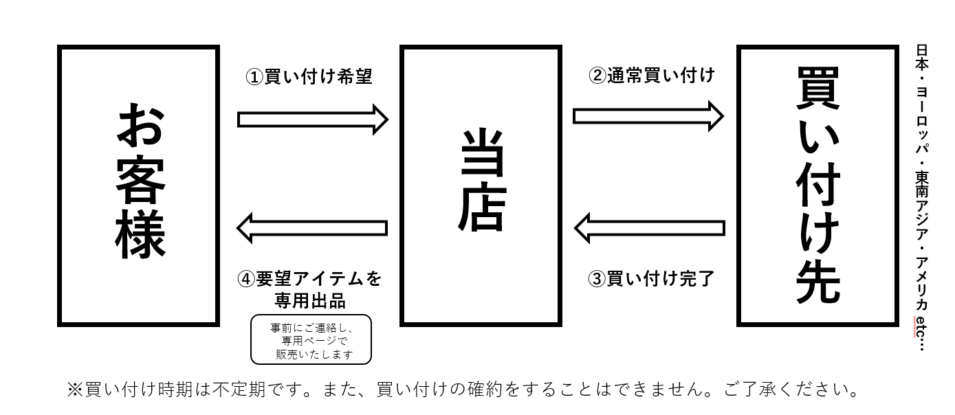 買付予約について ジャケットショップ 『A』